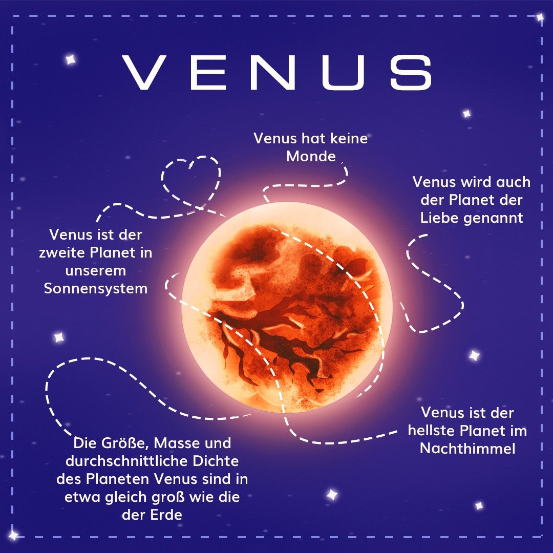 Unsere Planeten: Fakten über Planet Venus - Online Star Register